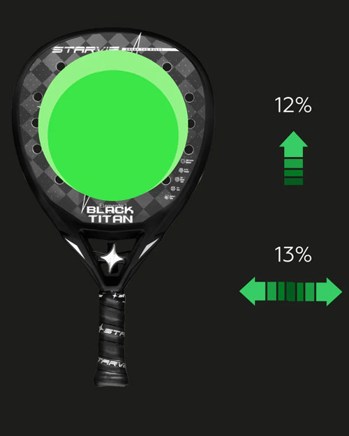 Large sweet spot